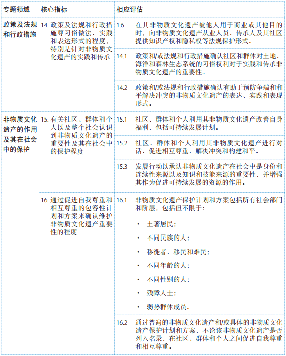 《保護非物質(zhì)文化遺產(chǎn)公約》總體成果框架