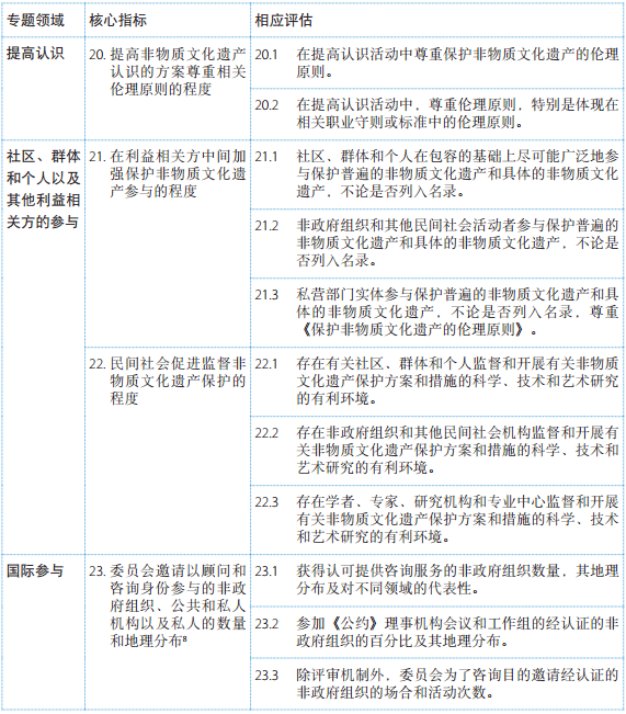 《保護非物質(zhì)文化遺產(chǎn)公約》總體成果框架