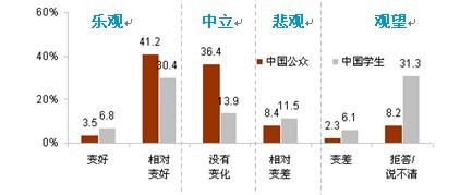 中日輿論調(diào)查