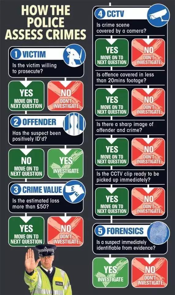 英國警察宣布以后不再管偷竊搶劫！群眾反應(yīng)炸了！
