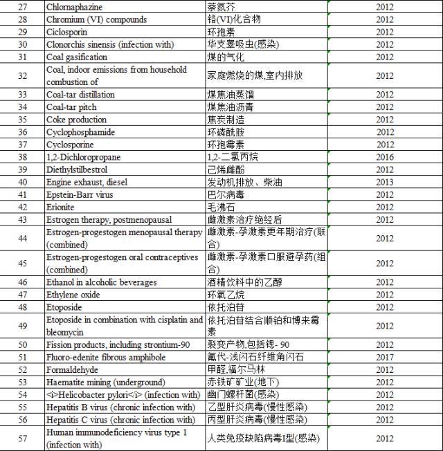 “咸魚”被列入致癌物，“不好翻身了”