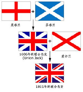 英國米字旗是對稱的嗎？
