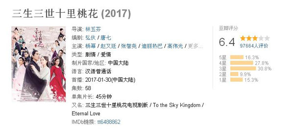 雙語盤點：2017大女主劇扎堆混戰(zhàn)，誰才是最終贏家？