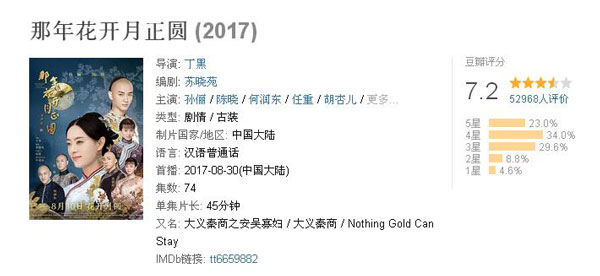 雙語(yǔ)盤點(diǎn)：2017大女主劇扎堆混戰(zhàn)，誰(shuí)才是最終贏家？